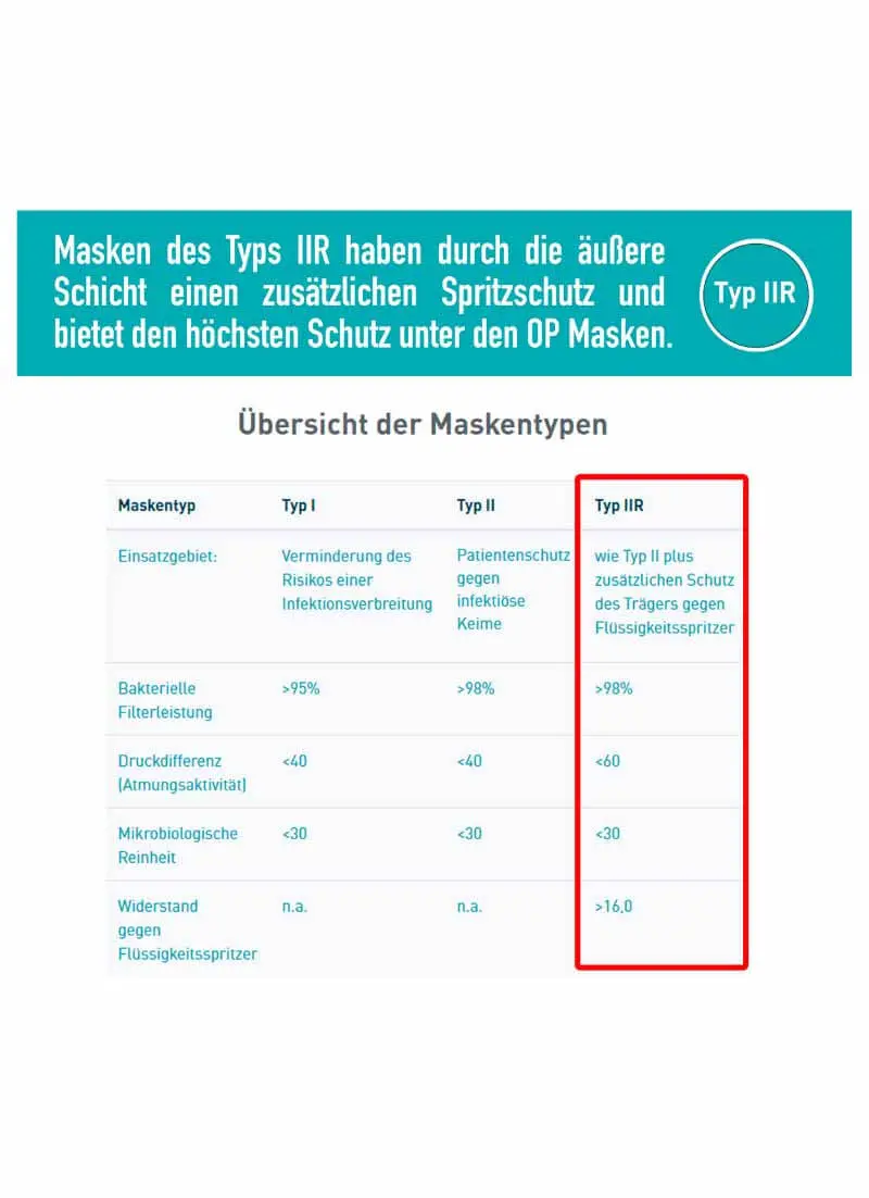 futura_op-masken_03-1 Bondoo medizinische Mund- und Nasenmaske – 50er Pack