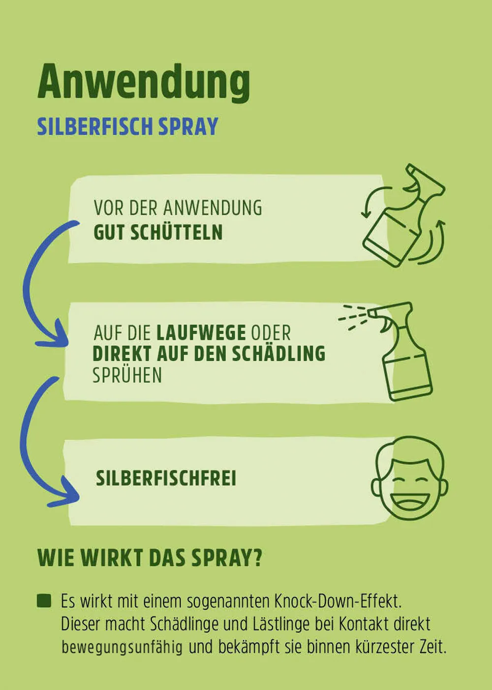 Silberfisch Spray