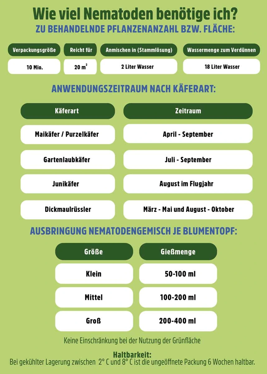 HB Nematoden gegen Dickmaulrüssler - 10 Mio. HB Nematoden gegen Dickmaulrüssler - 10 Mio.