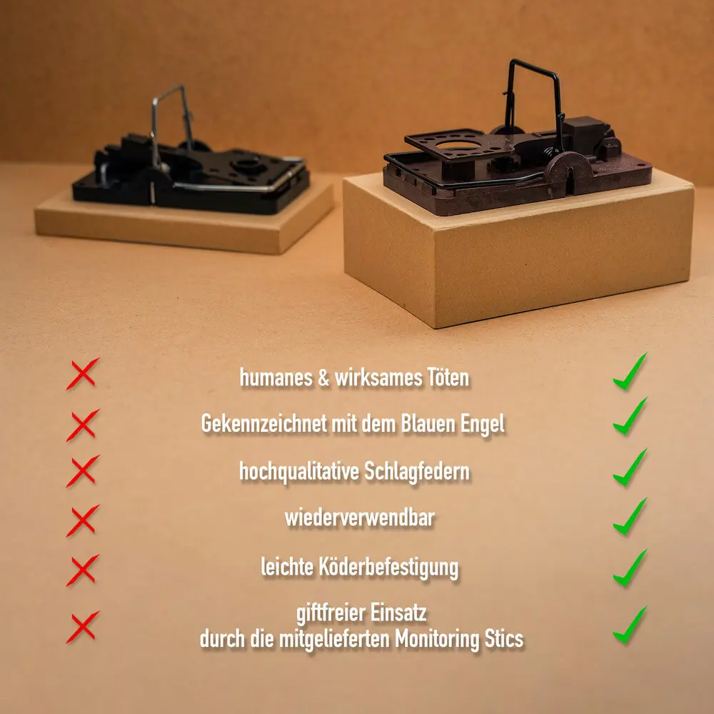 Rattenfalle inkl. Monitoring-Block | GorillaTraps | 2er Set | Ratten bekämpfen