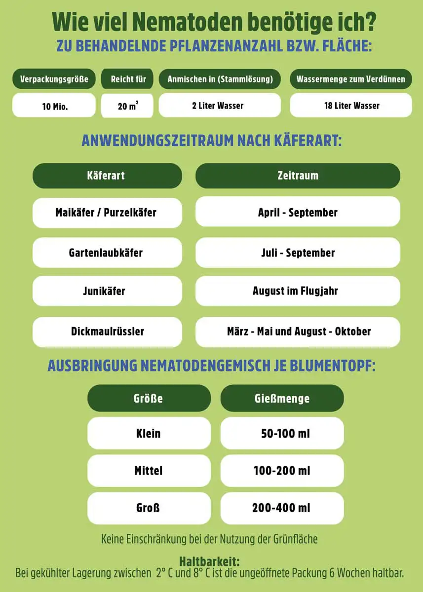 HB Nematoden gegen Junikäfer - 10 Mio.  HB Nematoden gegen Junikäfer - 10 Mio.