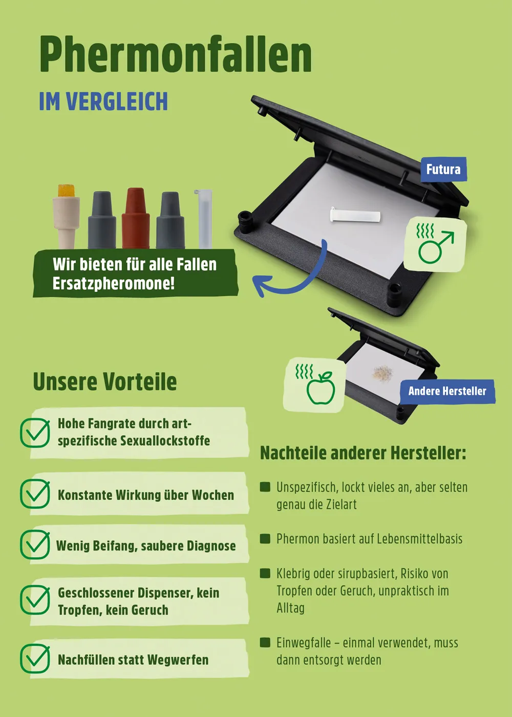 Brotkäfer Pheromonfalle Brotkäfer Pheromonfalle