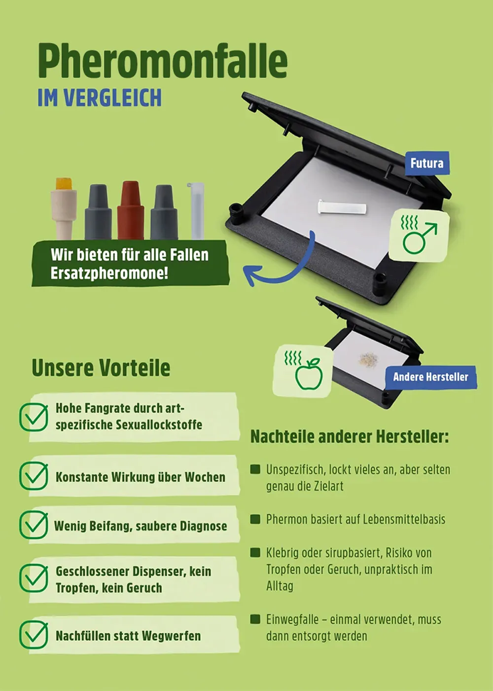 Teppichkäfer Pheromonfalle Teppichkäfer Pheromonfalle