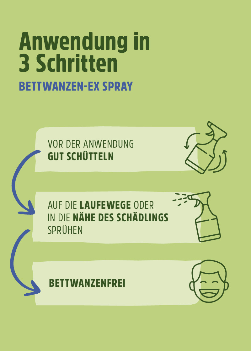 Bettwanzenspray - Effektive Abwehr & Langzeitschutz Bettwanzenspray - Effektive Abwehr & Langzeitschutz