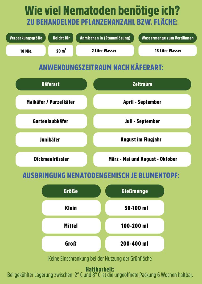 HB Nematoden gegen Maikäfer - 10 Mio. HB Nematoden gegen Maikäfer - 10 Mio.